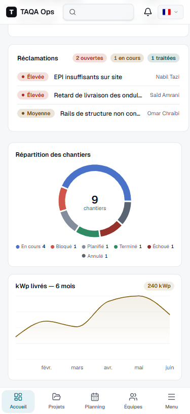 Tableau de bord mobile TAQA Ops : réclamations ouvertes, répartition des chantiers et puissance livrée